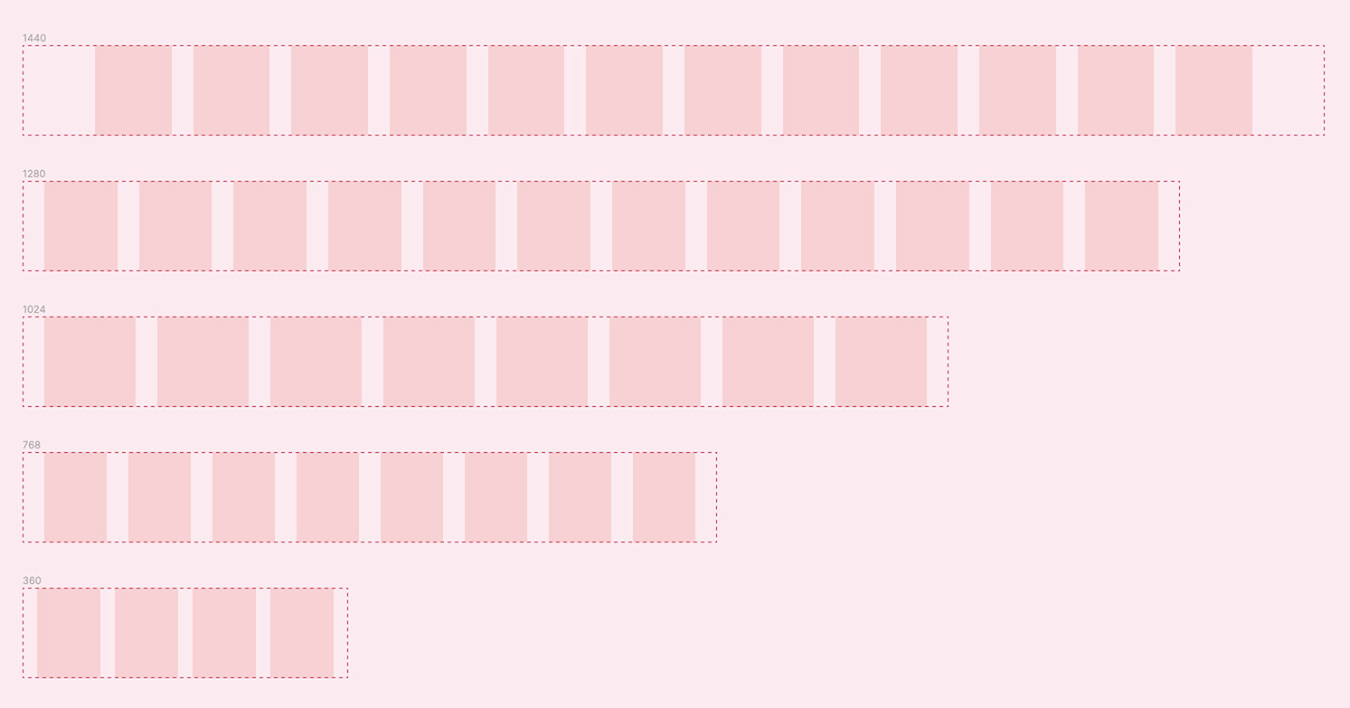 Full layout grid